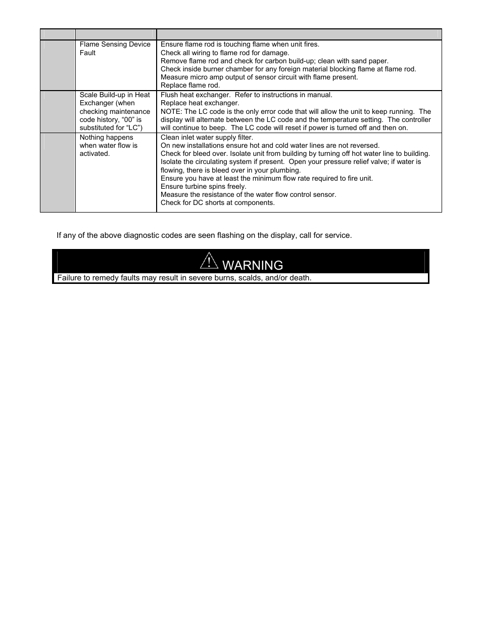 Warning | Bradford White Everhot TG-150I-N(X) User Manual | Page 67 / 92