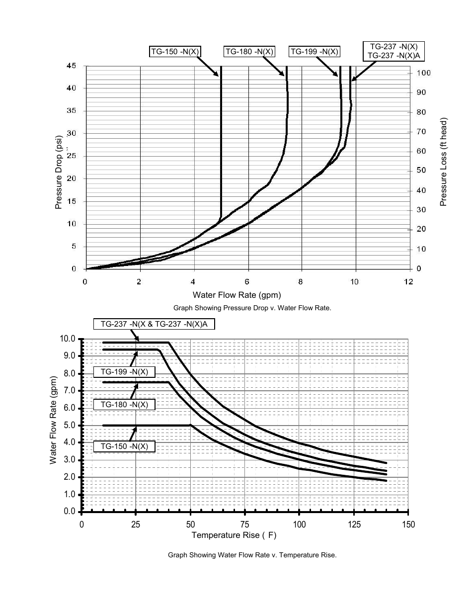 Bradford White Everhot TG-150I-N(X) User Manual | Page 8 / 92