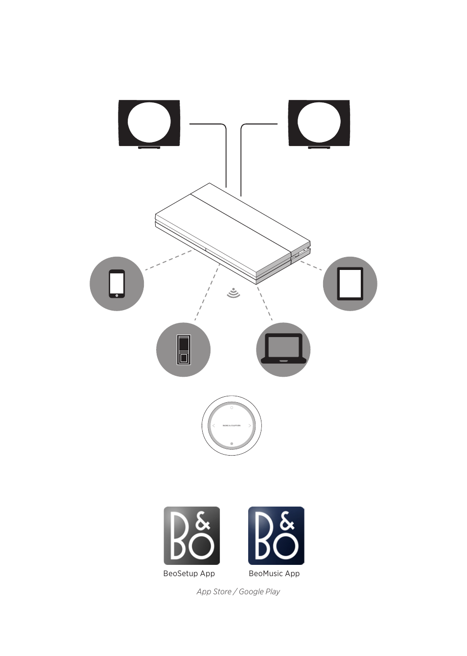 Bang & Olufsen BeoSound Essence - User Guide User Manual | Page 2 / 76