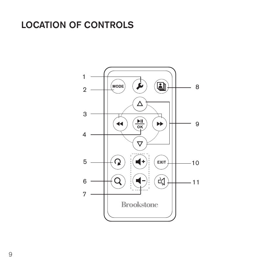 Location of controls | Brookstone Digital Photo Frame User Manual | Page 10 / 40