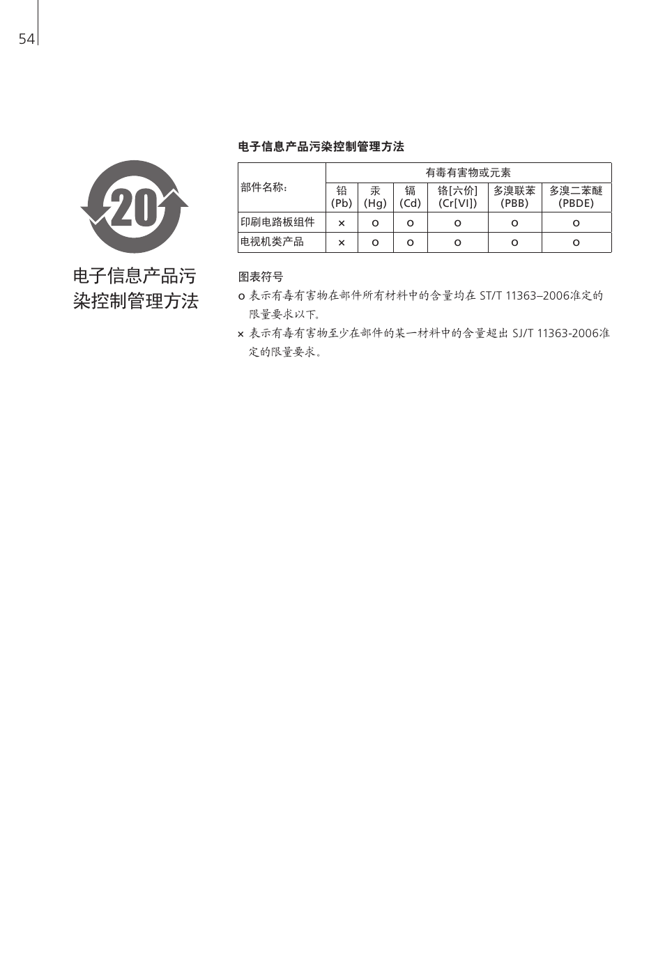 电子信息产品污 染控制管理方法 | Bang & Olufsen BeoSound 2 - User Guide User Manual | Page 54 / 56