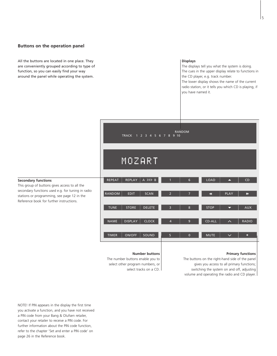 Buttons on the operation panel | Bang & Olufsen BeoSound 3000 - User Guide User Manual | Page 5 / 12