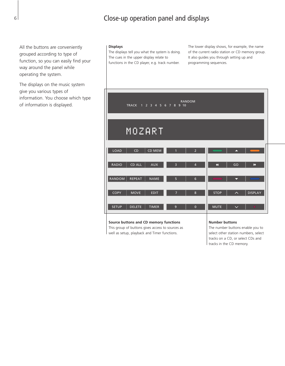 Close-up operation panel and displays | Bang & Olufsen BeoSound 3200 - User Guide User Manual | Page 6 / 48