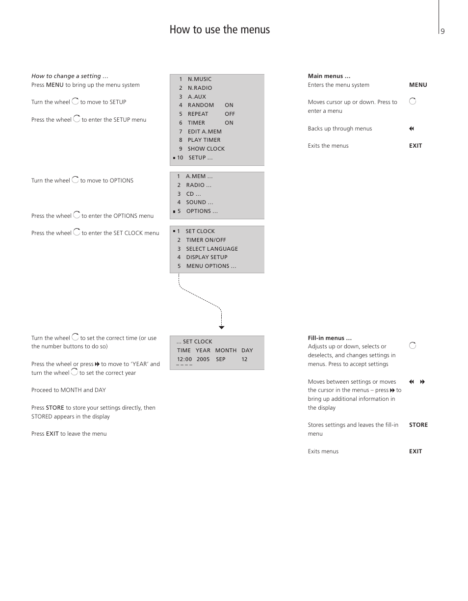 How to use the menus | Bang & Olufsen BeoSound 4 - User Guide User Manual | Page 7 / 32