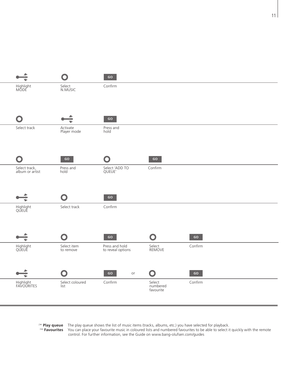 Bang & Olufsen BeoSound 5 Encore - Getting Started User Manual | Page 11 / 24