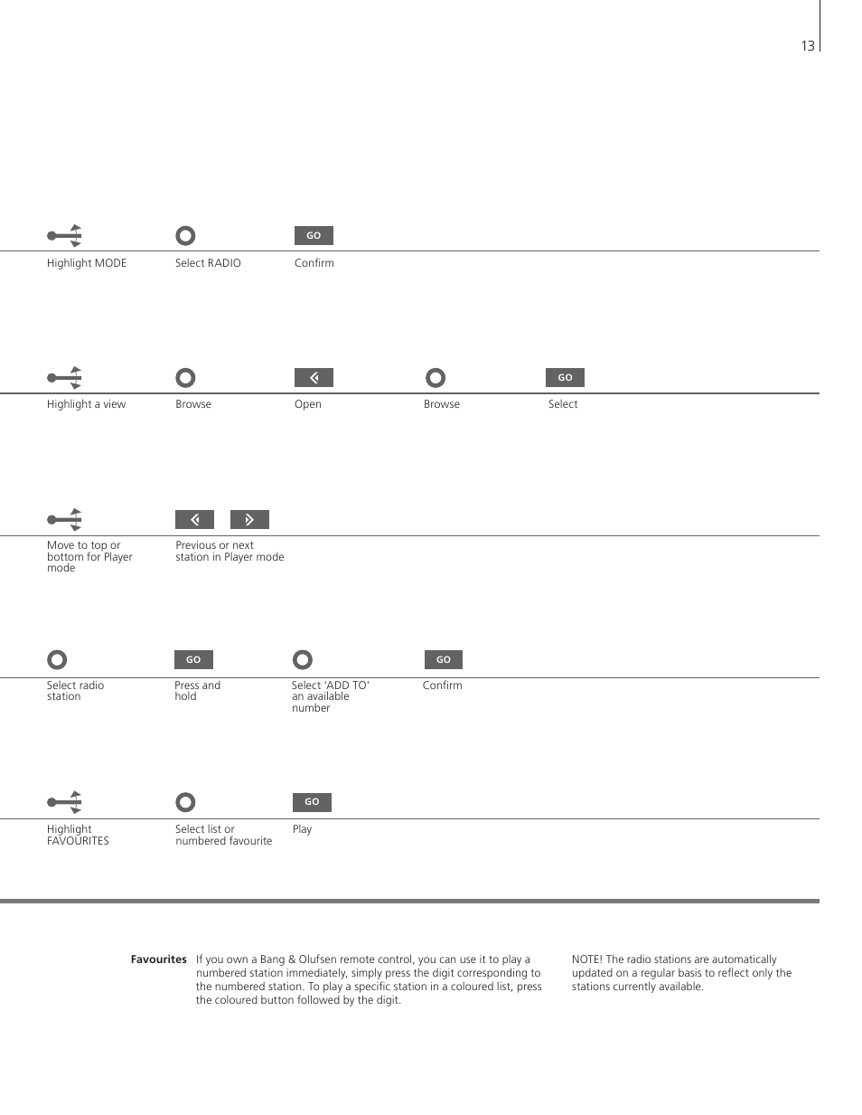 Bang & Olufsen BeoSound 5 Encore - Getting Started User Manual | Page 13 / 24