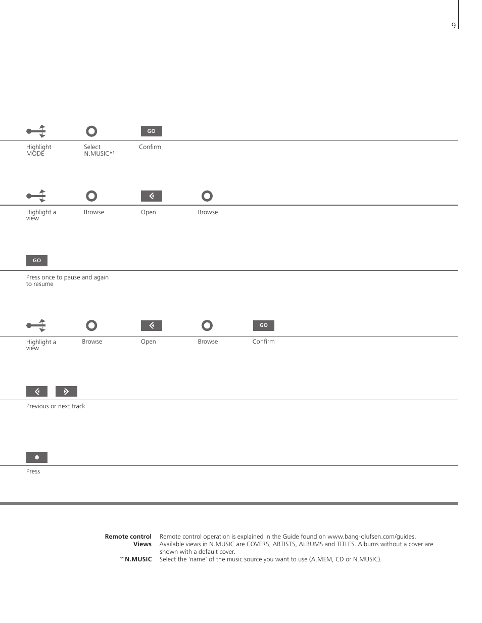Bang & Olufsen BeoSound 5 Encore - Getting Started User Manual | Page 9 / 24