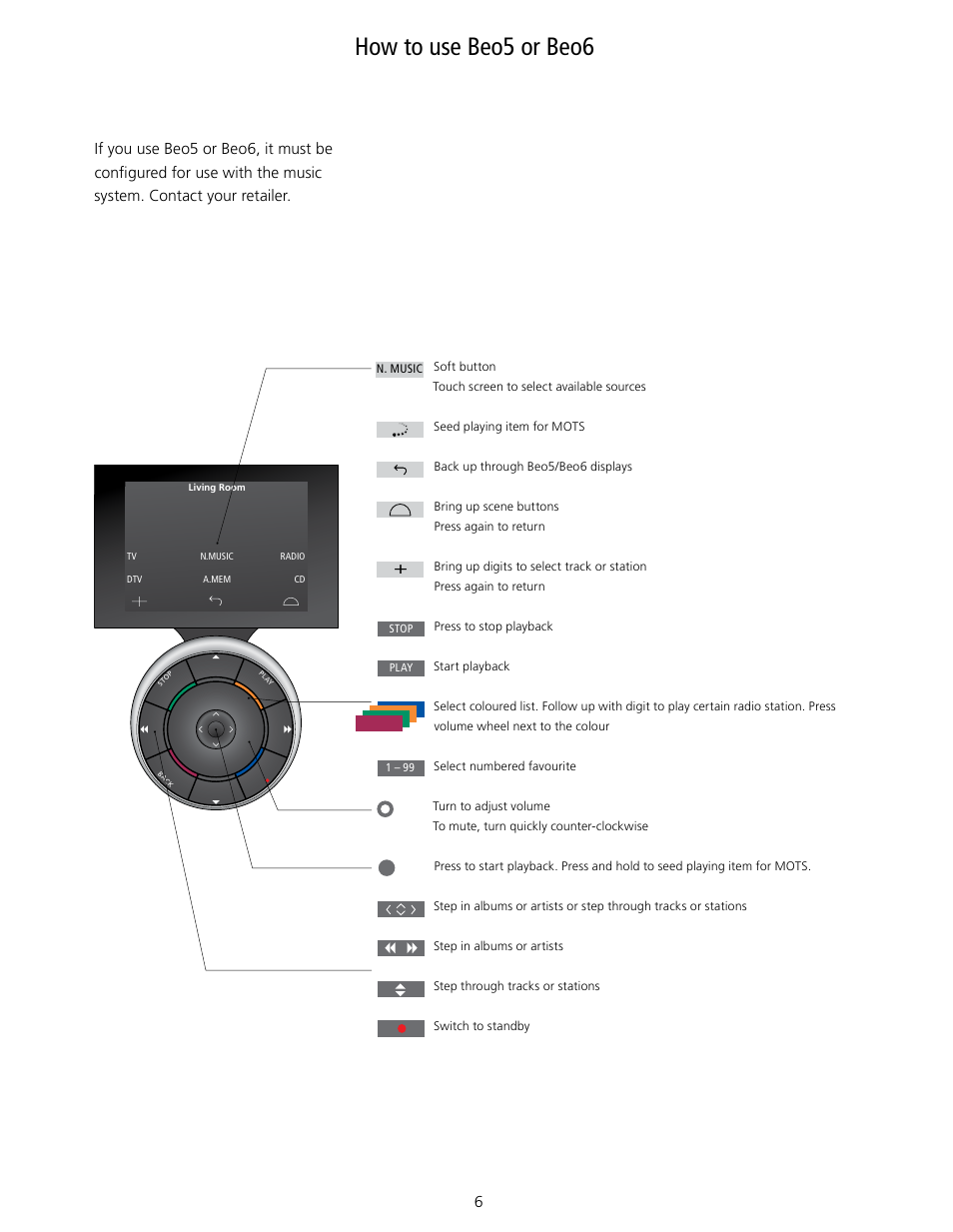 How to use beo5 or beo6 | Bang & Olufsen BeoSound 5 Encore - User Guide User Manual | Page 6 / 25