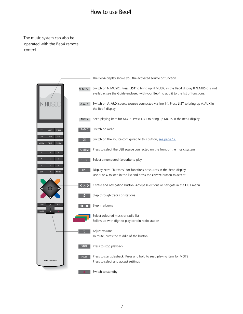 How to use beo4 | Bang & Olufsen BeoSound 5 Encore - User Guide User Manual | Page 7 / 25