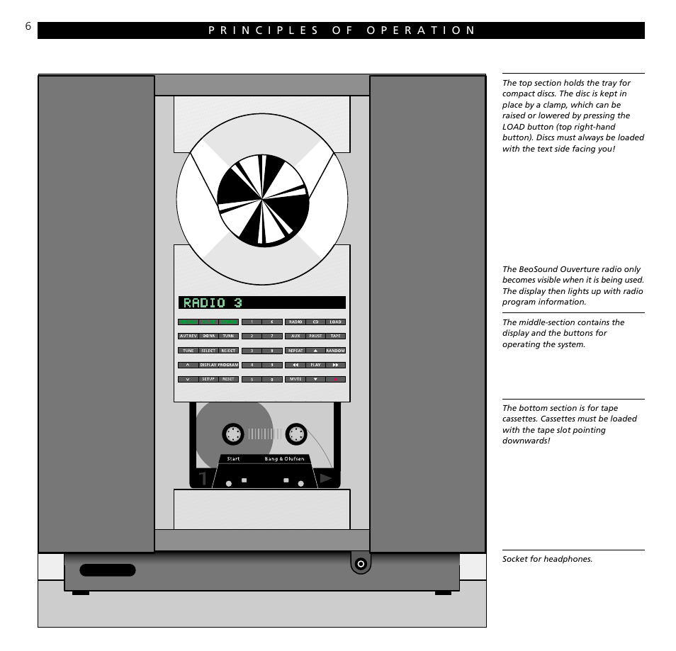 Principles of operation | Bang & Olufsen BeoSound Ouverture - User Guide User Manual | Page 6 / 44