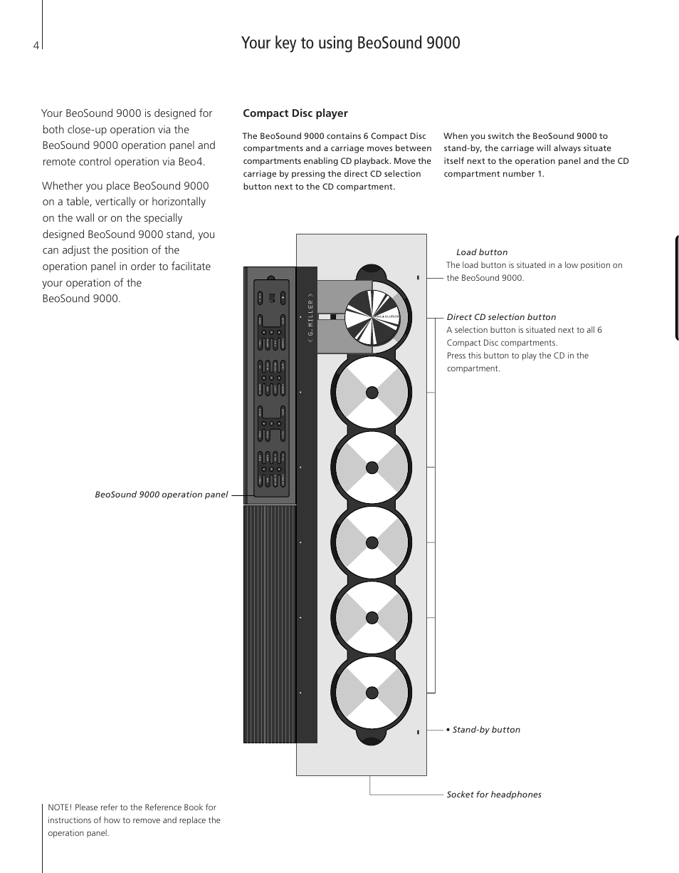 Your key to using beosound 9000, Compact disc player | Bang & Olufsen BeoSound 9000 - User Guide User Manual | Page 4 / 12