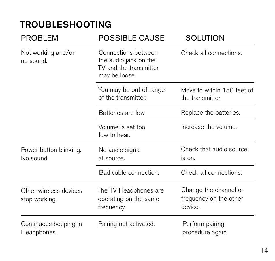 Troubleshooting | Brookstone 683417 User Manual | Page 15 / 20