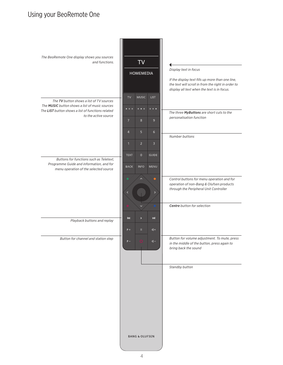 Using your beoremote one, Using your beoremote one, 4 | Bang & Olufsen BeoRemote One - User Guide User Manual | Page 4 / 24