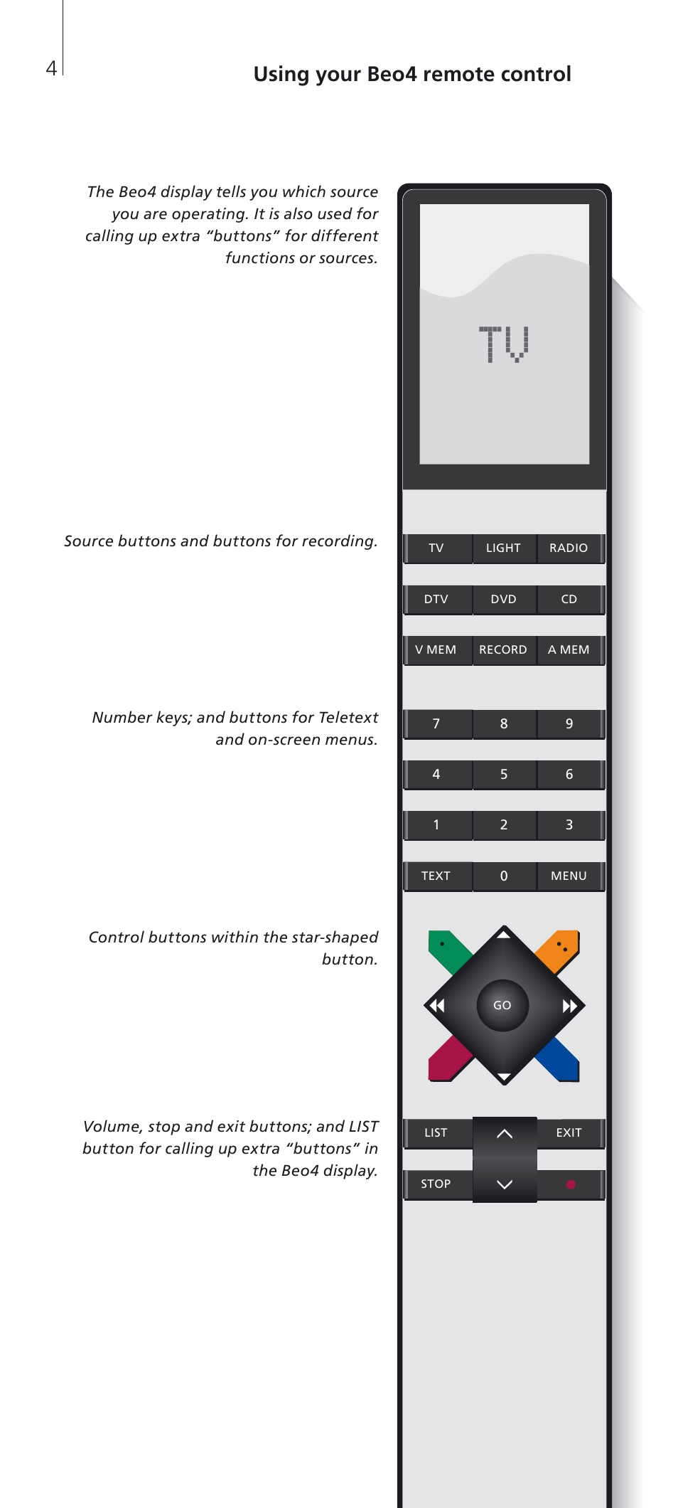 Using your beo4 remote control | Bang & Olufsen Beo4 (w/o navigation button) - User Guide User Manual | Page 4 / 20