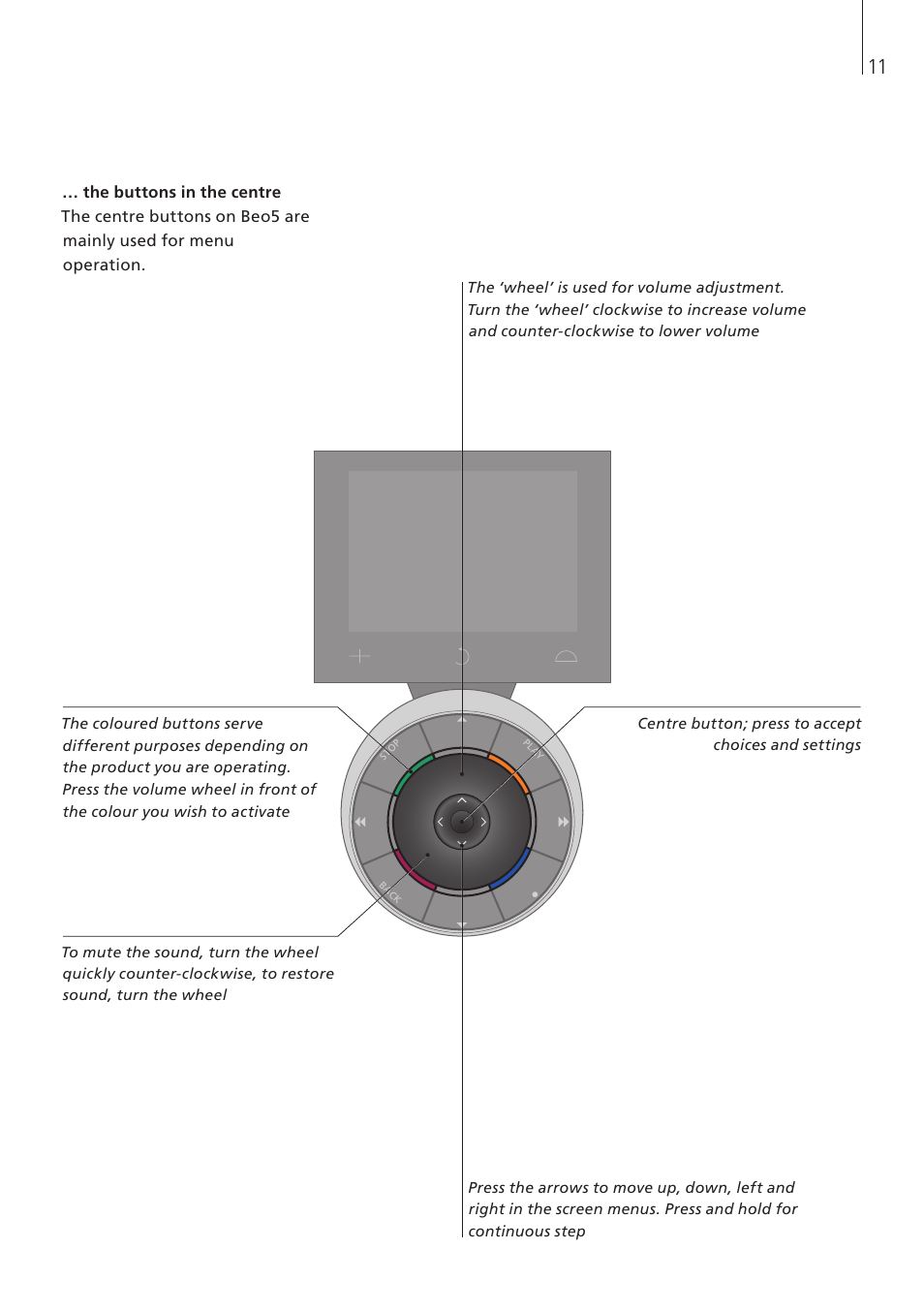 The buttons in the centre | Bang & Olufsen Beo5 - User Guide User Manual | Page 11 / 24