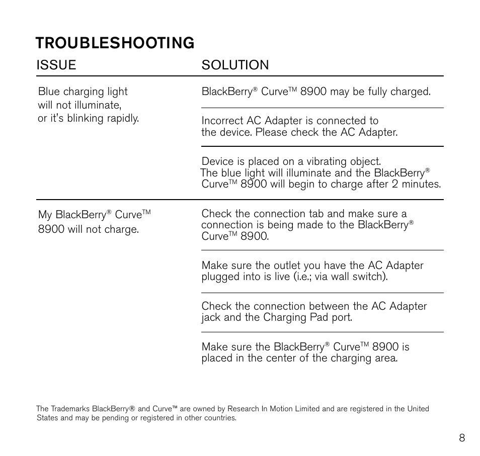 Troubleshooting, Issue solution | Brookstone CURVE 8900 User Manual | Page 9 / 12