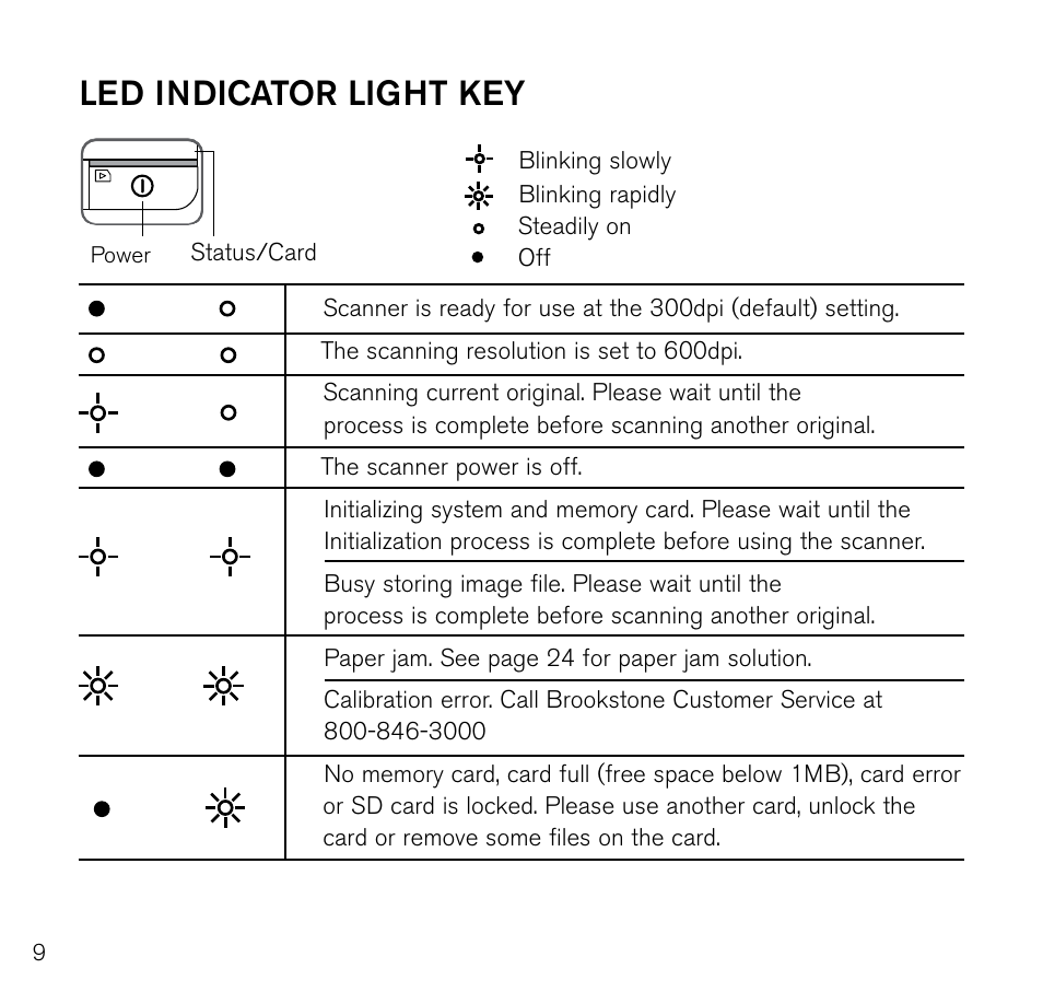 Led indicator light key | Brookstone Photo Printer User Manual | Page 10 / 28