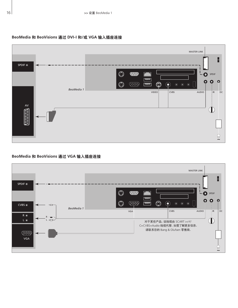 Beomedia 和 beovisions 通过 dvi-i 和/或 vga 输入插座连接, Beomedia 和 beovisions 通过 vga 输入插座连接 | Bang & Olufsen BeoMedia 1 - User Guide User Manual | Page 16 / 24