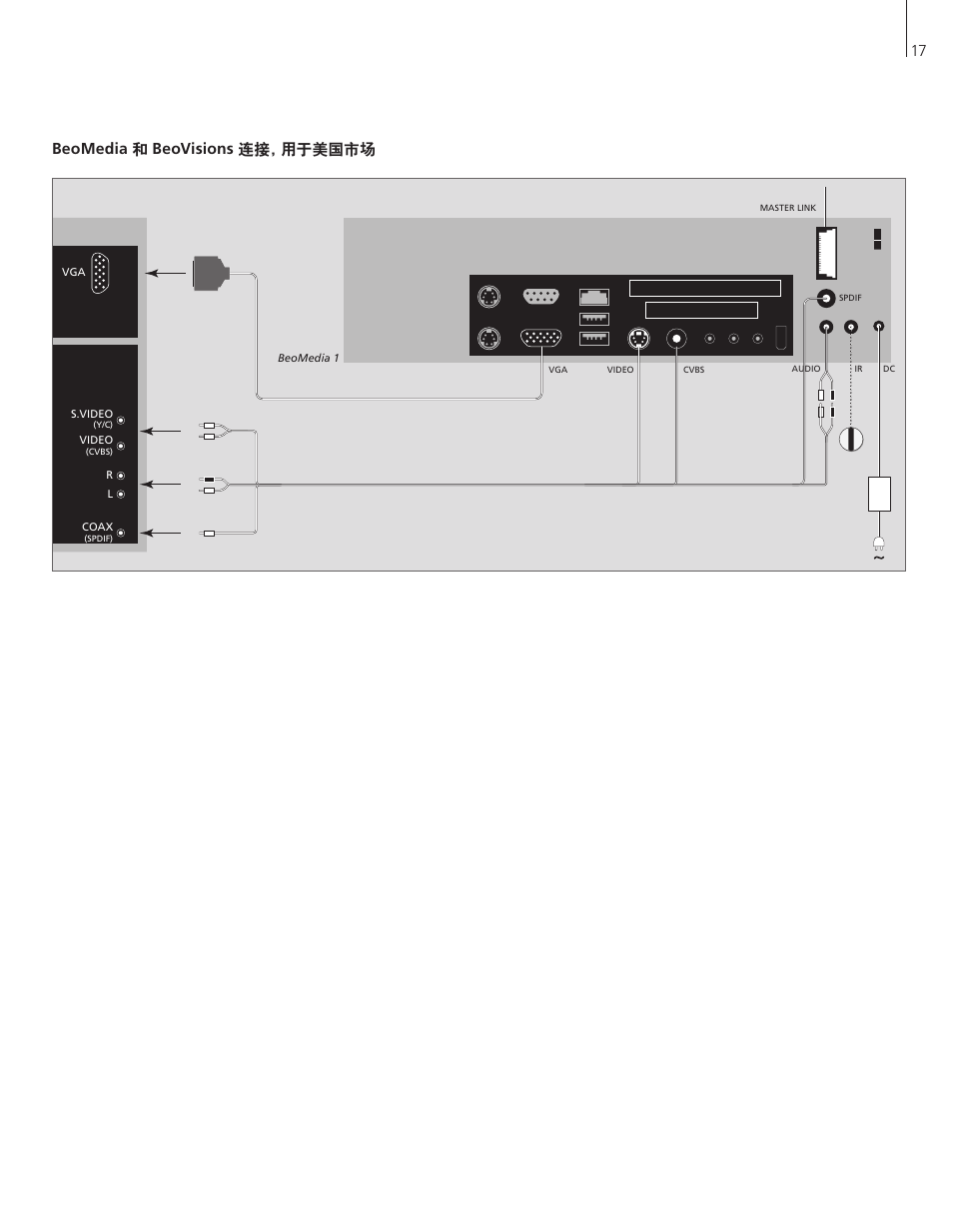 Beomedia 和 beovisions 连接，用于美国市场 | Bang & Olufsen BeoMedia 1 - User Guide User Manual | Page 17 / 24