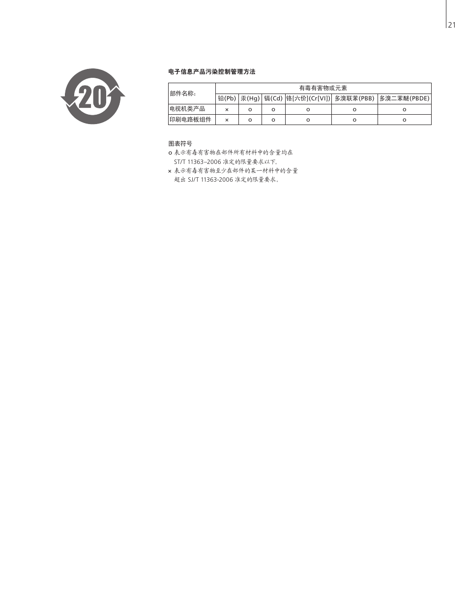 Bang & Olufsen BeoMedia 1 - User Guide User Manual | Page 21 / 24