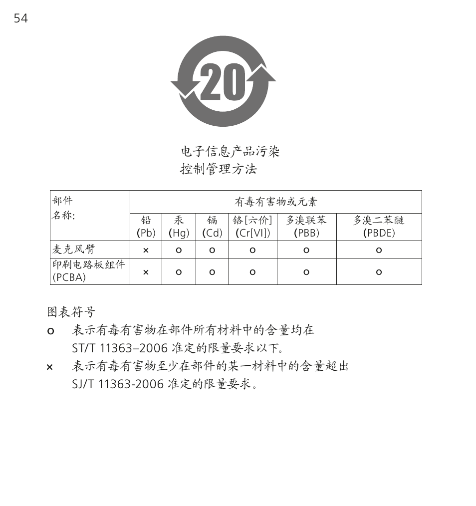 Bang & Olufsen EarSet 3i - User Guide User Manual | Page 54 / 56
