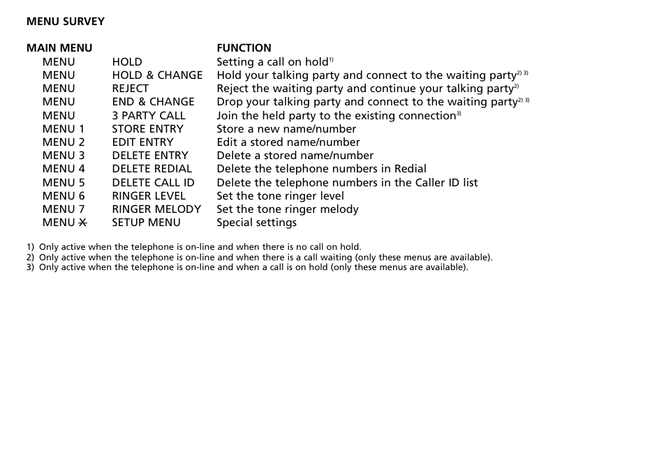 Menu survey | Bang & Olufsen BeoCom 2500 - User Guide User Manual | Page 9 / 38
