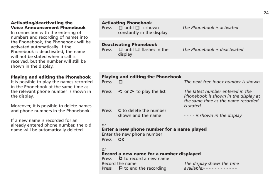 Playing and editing the phonebook | Bang & Olufsen BeoTalk 1200 - User Guide User Manual | Page 25 / 44