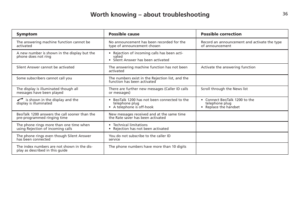 Worth knowing – about troubleshooting | Bang & Olufsen BeoTalk 1200 - User Guide User Manual | Page 37 / 44