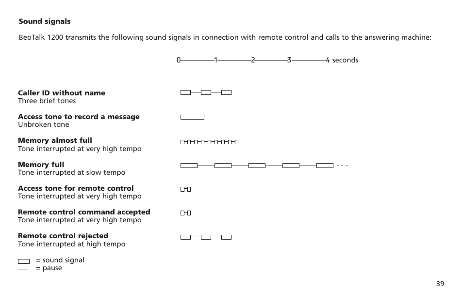 Sound signals, Caller id without name, Access tone to record a message | Memory almost full, Memory full, Access tone for remote control, Remote control command accepted, Remote control rejected | Bang & Olufsen BeoTalk 1200 - User Guide User Manual | Page 40 / 44