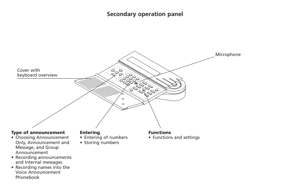 Secondary operation panel, Type of announcement, Entering | Functions | Bang & Olufsen BeoTalk 1200 - User Guide User Manual | Page 9 / 44