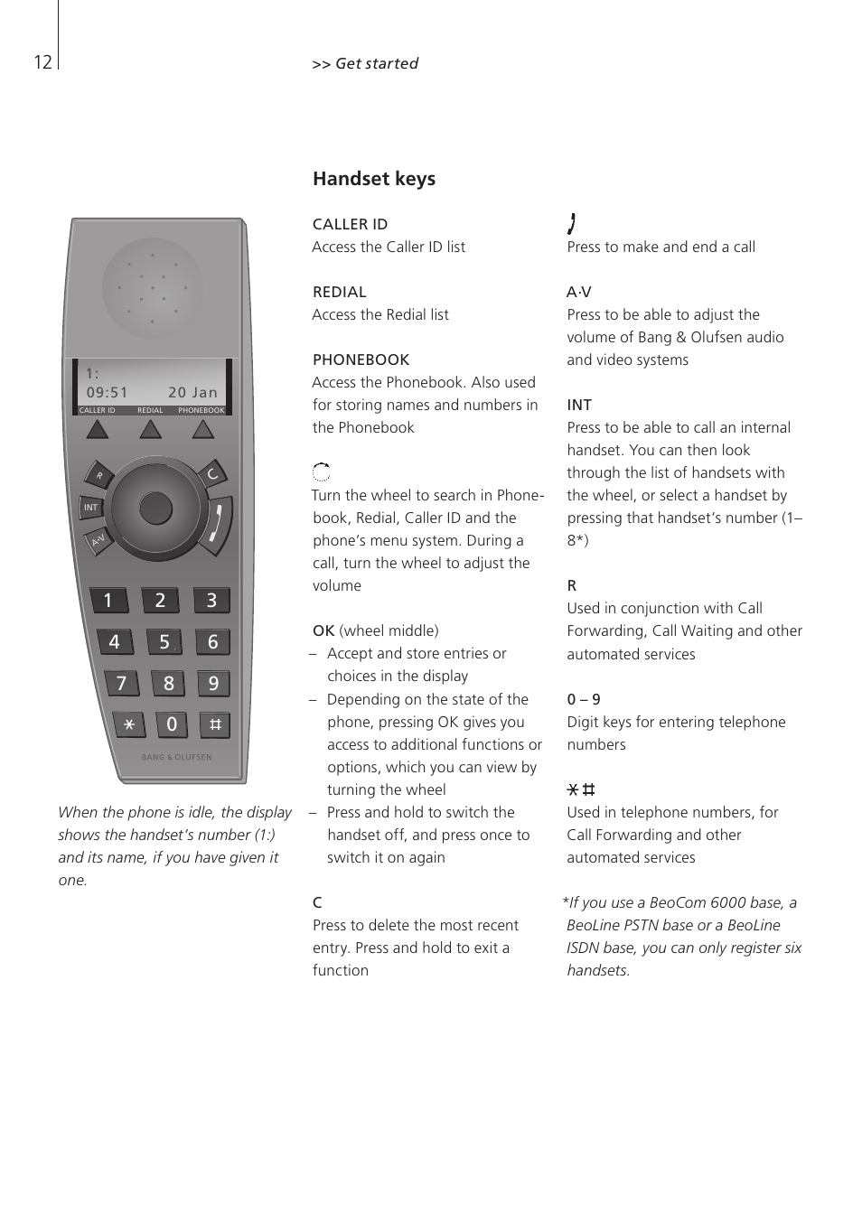 Handset keys | Bang & Olufsen BeoCom 6000 - User Guide User Manual | Page 12 / 56