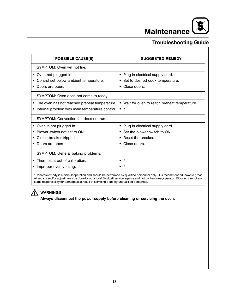 Maintenance, Troubleshooting guide | Blodgett RE Series User Manual | Page 17 / 19