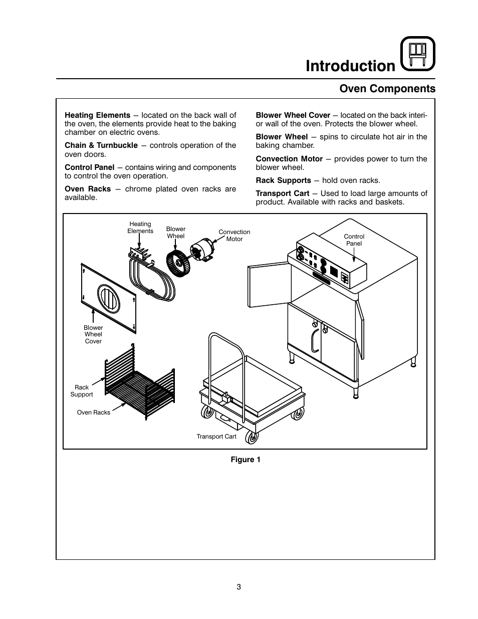 Introduction, Oven components | Blodgett RE Series User Manual | Page 7 / 19