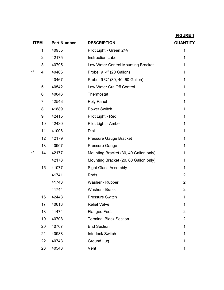 Blodgett KLT-20G User Manual | Page 3 / 17