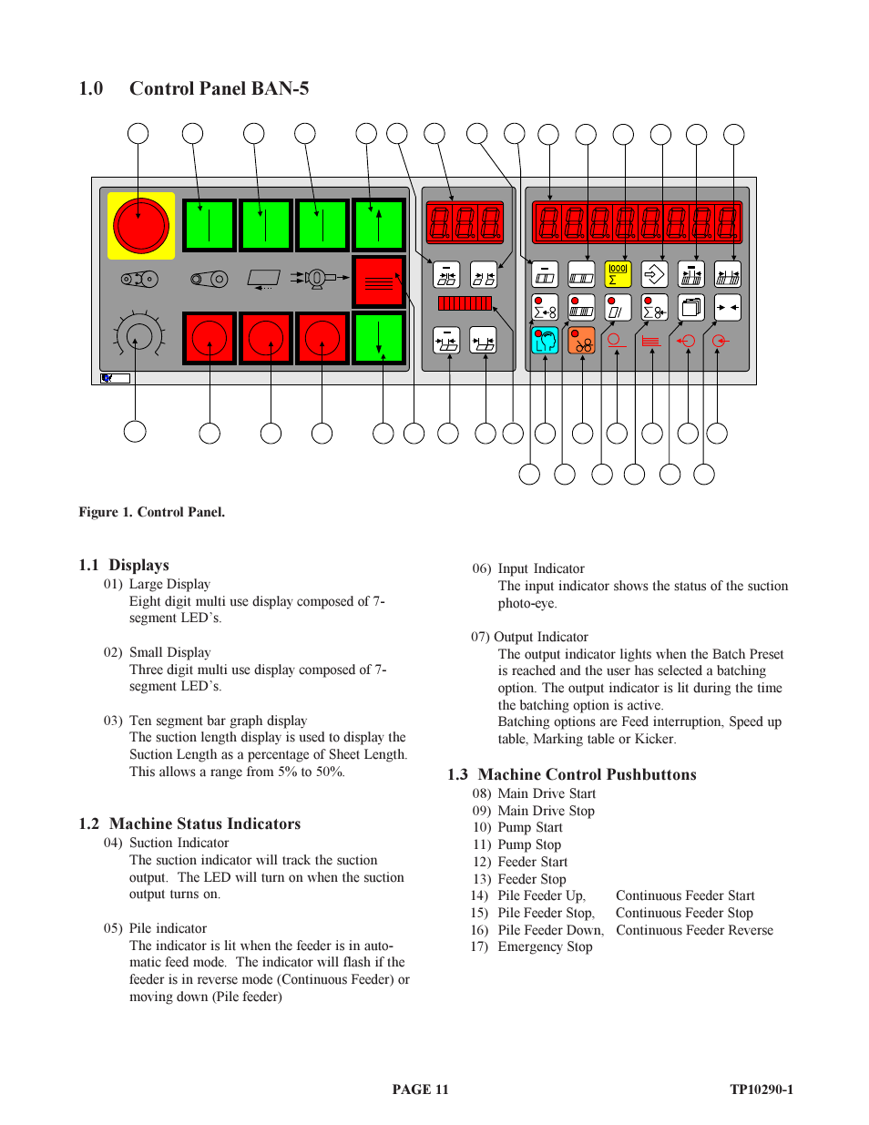0 control panel ban-5, 1 displays, 2 machine status indicators | 3 machine control pushbuttons | Baumfolder BAUM15: Pile Folder 1st Station (from 1999 thru 2005) User Manual | Page 11 / 50