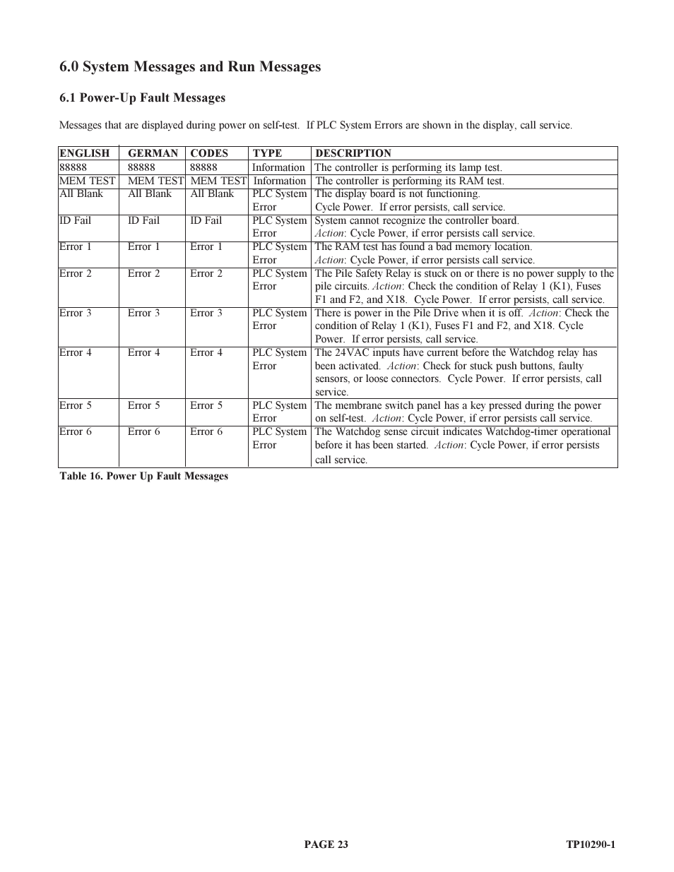 0 system messages and run messages | Baumfolder BAUM15: Pile Folder 1st Station (from 1999 thru 2005) User Manual | Page 23 / 50