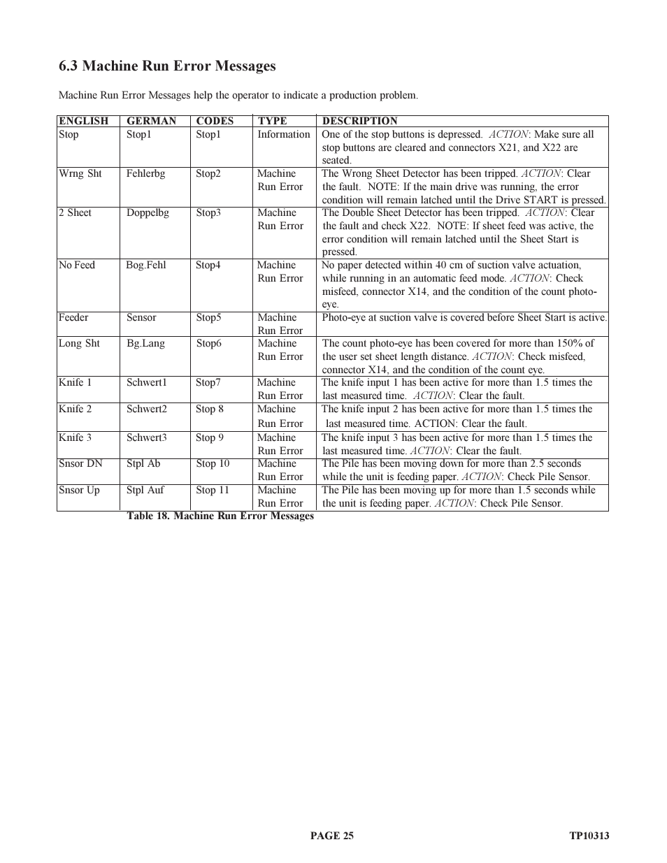 3 machine run error messages | Baumfolder BAUM18: Pile Folder 1st Station (from 2005 on) User Manual | Page 25 / 50