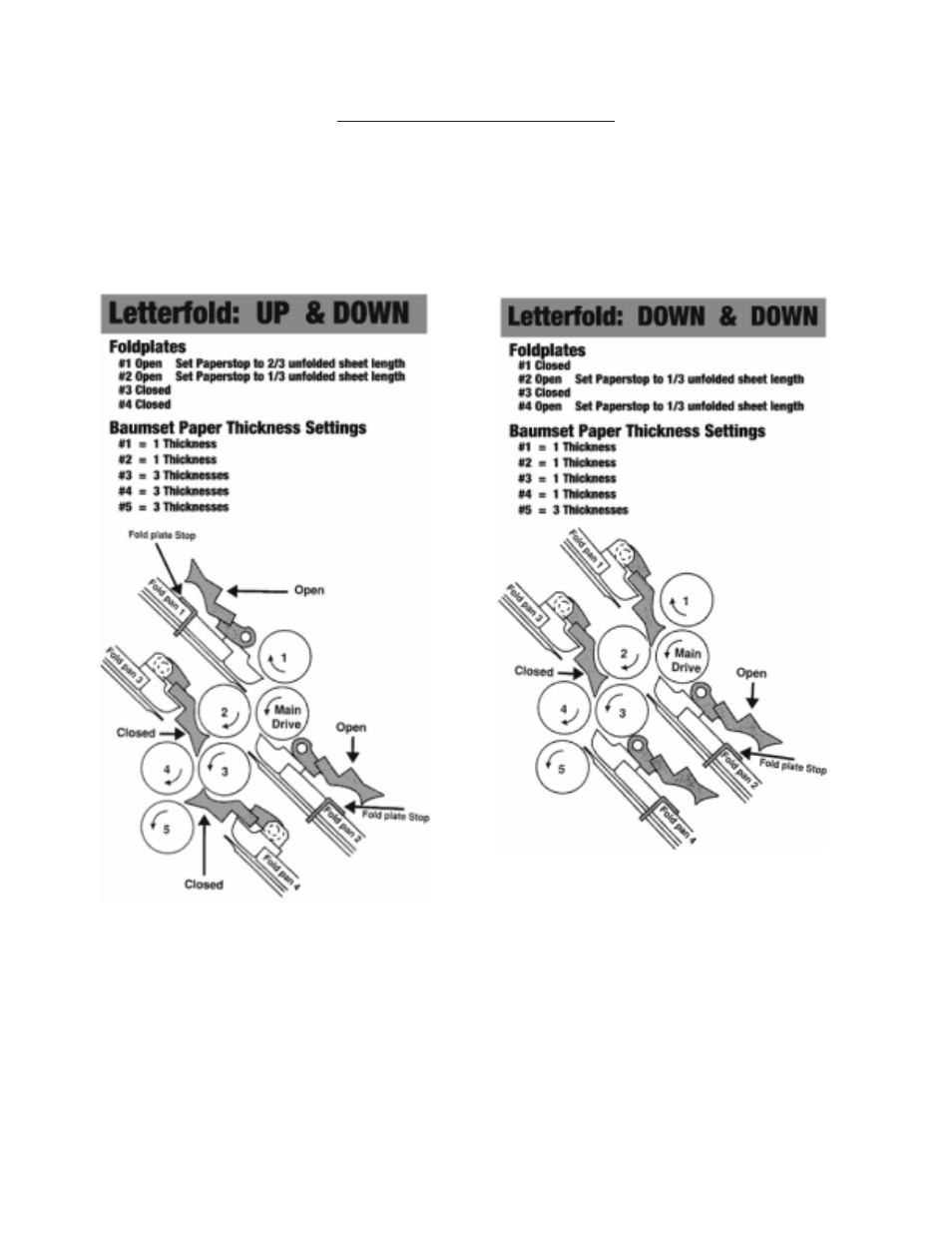 Job setup example | Baumfolder BAUM20: Pile Folder 1st Station (from mid 2006) - Instruction Manual User Manual | Page 60 / 68