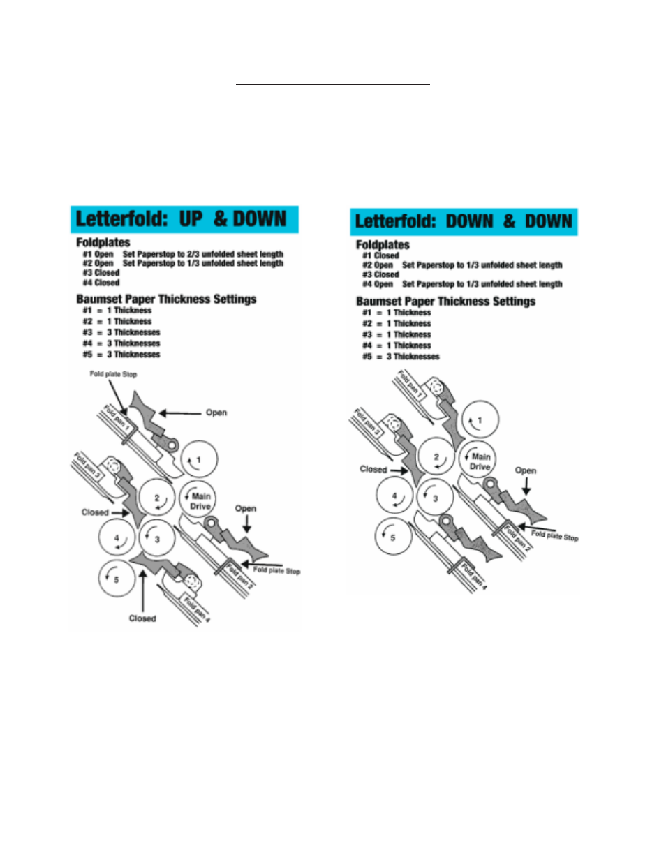 Job setup example | Baumfolder BAUM20: Pile Folder 1st Station (early 2006) User Manual | Page 60 / 68