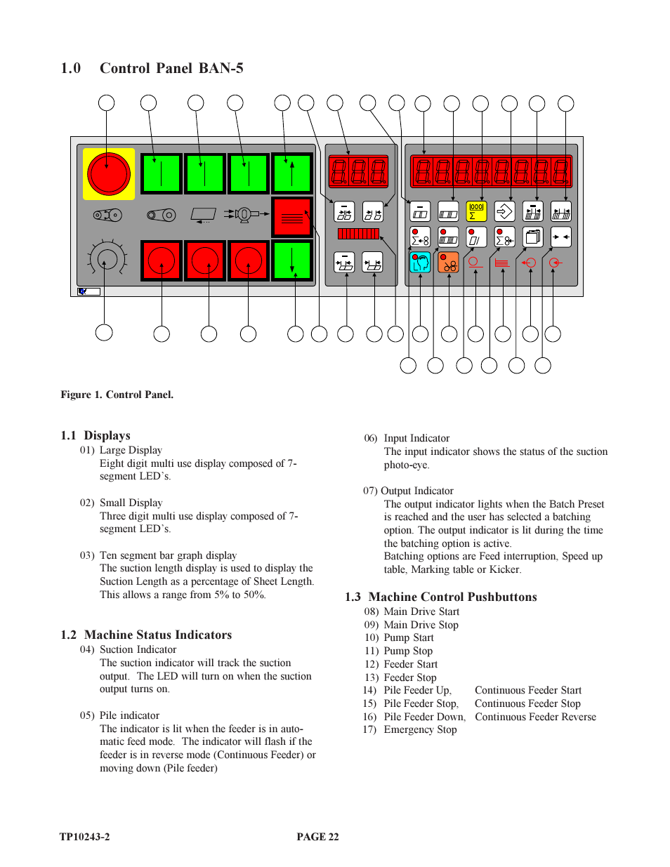 0 control panel ban-5, 1 displays, 2 machine status indicators | 3 machine control pushbuttons | Baumfolder BAUM20: Pile Folder 1st Station (from 2002 thru 2004) User Manual | Page 22 / 68