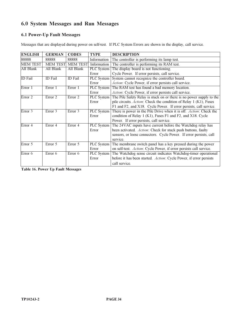 0 system messages and run messages | Baumfolder BAUM20: Pile Folder 1st Station (from 2002 thru 2004) User Manual | Page 34 / 68