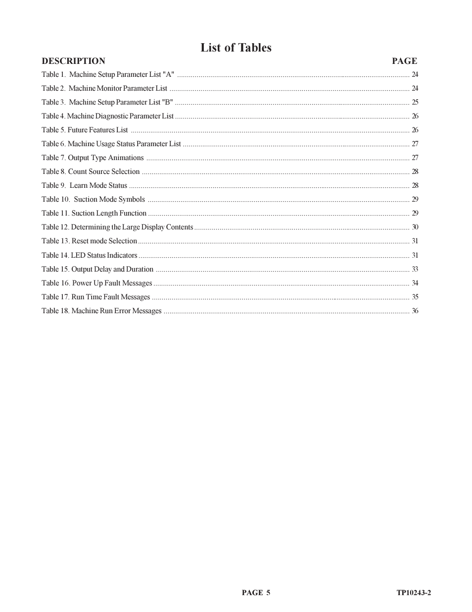 List of tables | Baumfolder BAUM20: Pile Folder 1st Station (from 2002 thru 2004) User Manual | Page 5 / 68