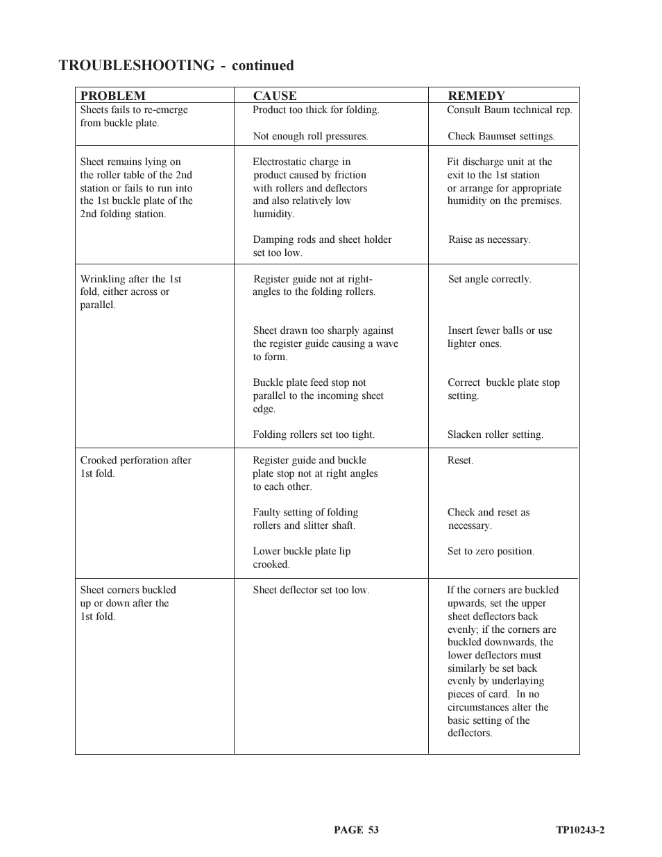 Troubleshooting - continued | Baumfolder BAUM20: Pile Folder 1st Station (from 2002 thru 2004) User Manual | Page 53 / 68