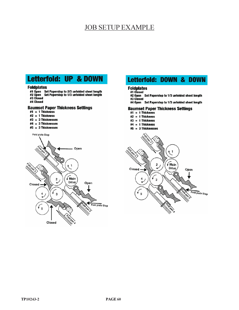Job setup example | Baumfolder BAUM20: Pile Folder 1st Station (from 2002 thru 2004) User Manual | Page 60 / 68