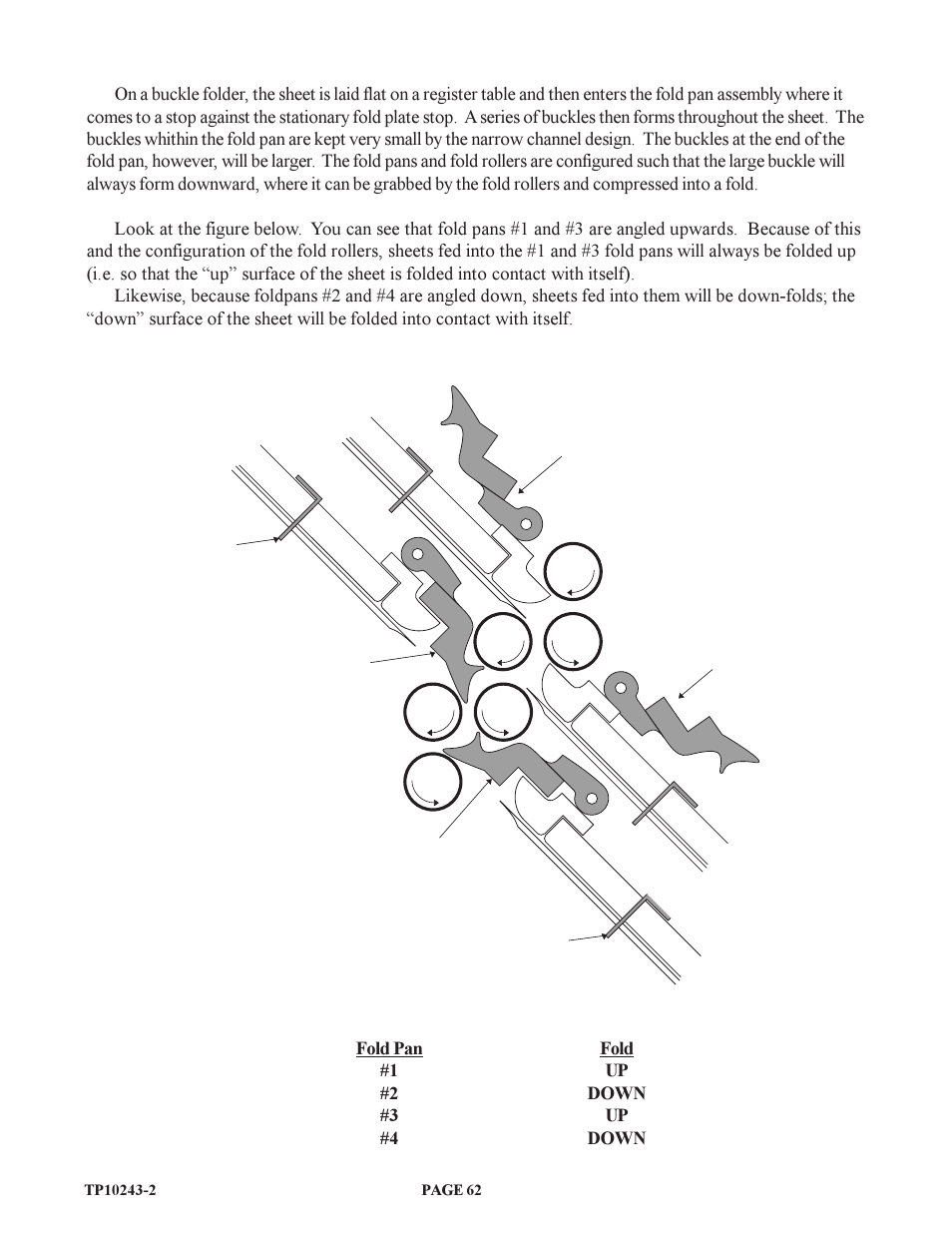Baumfolder BAUM20: Pile Folder 1st Station (from 2002 thru 2004) User Manual | Page 62 / 68