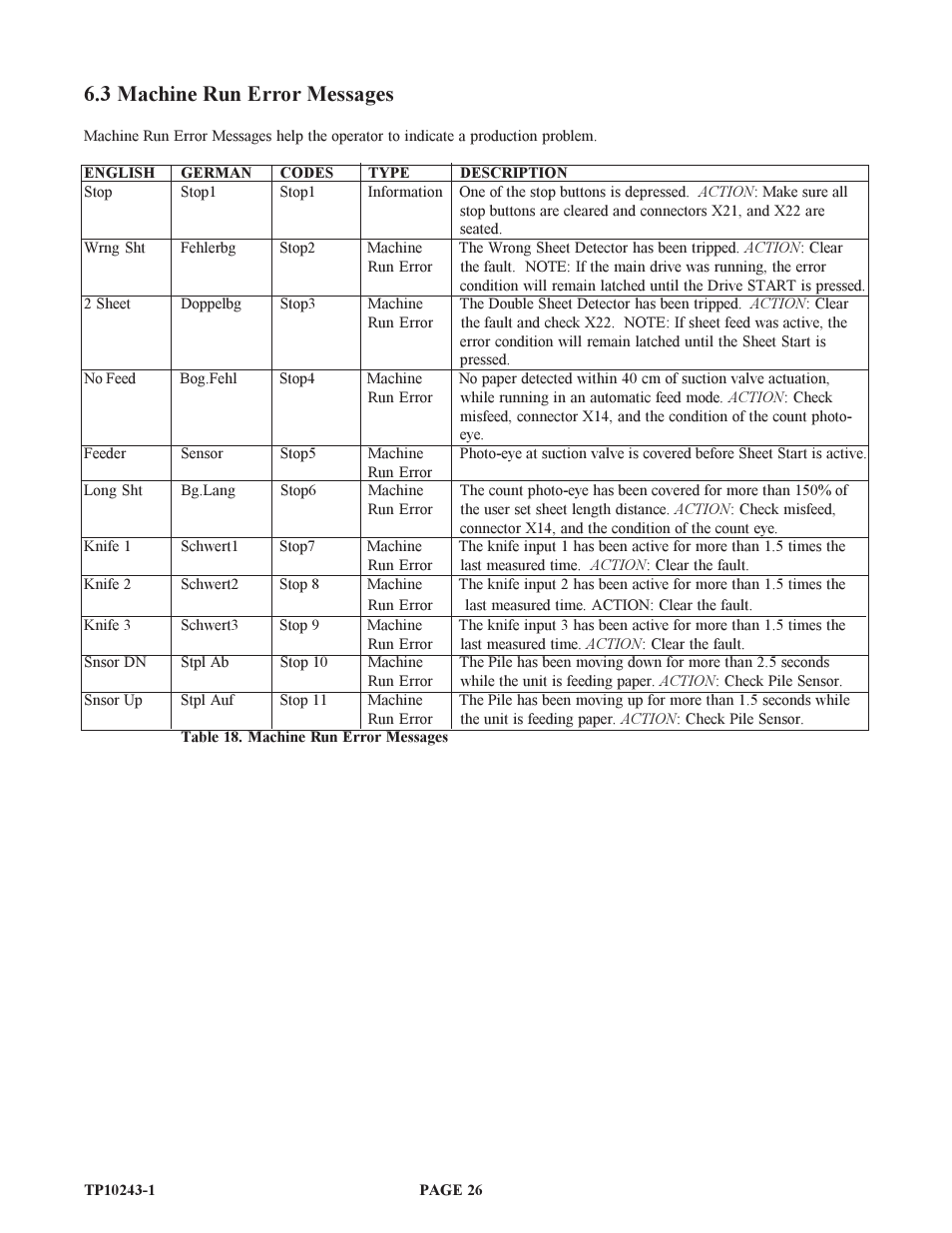 3 machine run error messages | Baumfolder BAUM20: Pile Folder 1st Station (from 1999 thru 2001) User Manual | Page 26 / 50