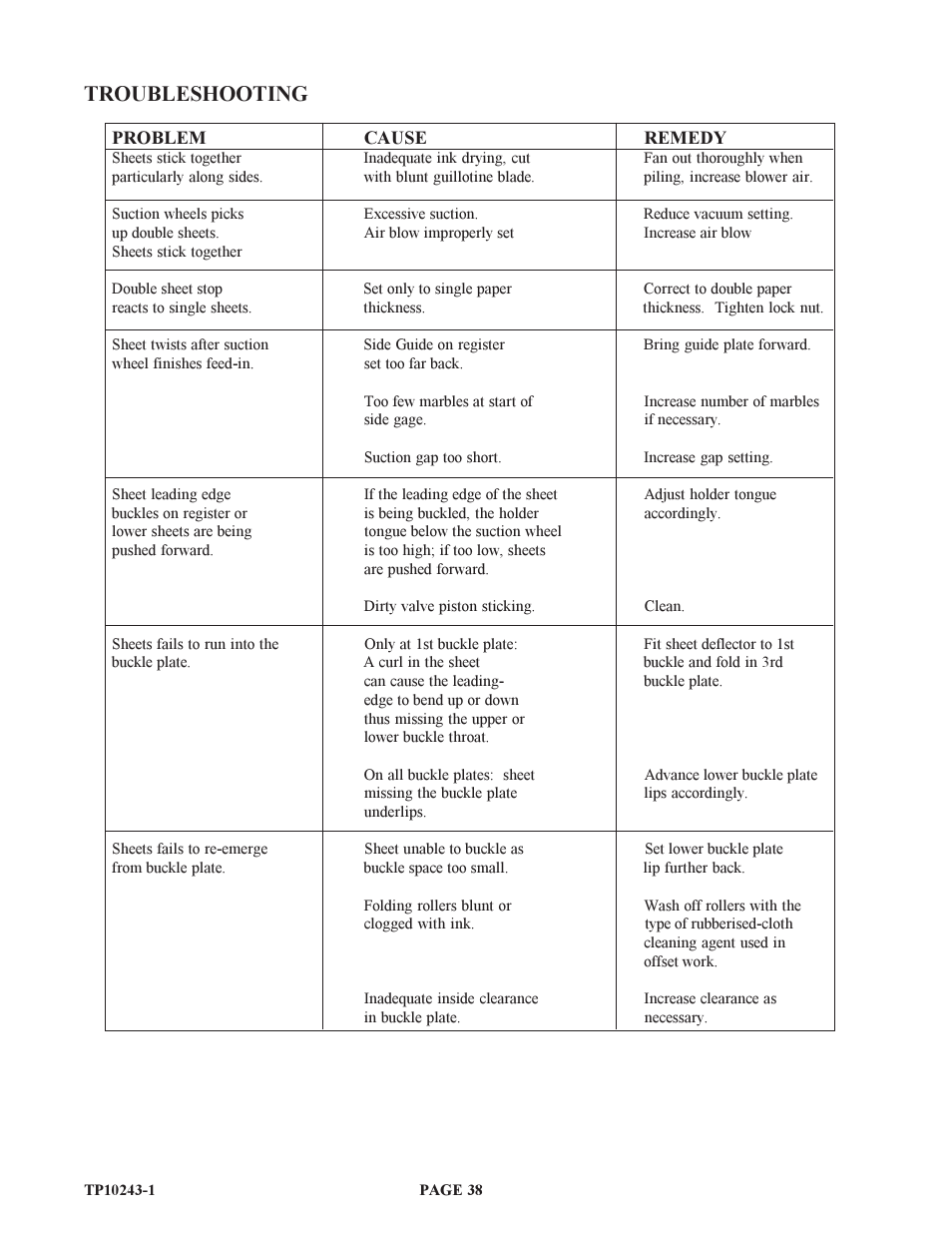 Troubleshooting | Baumfolder BAUM20: Pile Folder 1st Station (from 1999 thru 2001) User Manual | Page 38 / 50