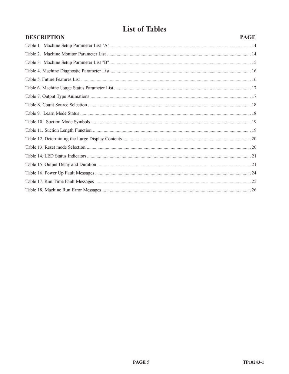 List of tables | Baumfolder BAUM20: Pile Folder 1st Station (from 1999 thru 2001) User Manual | Page 5 / 50