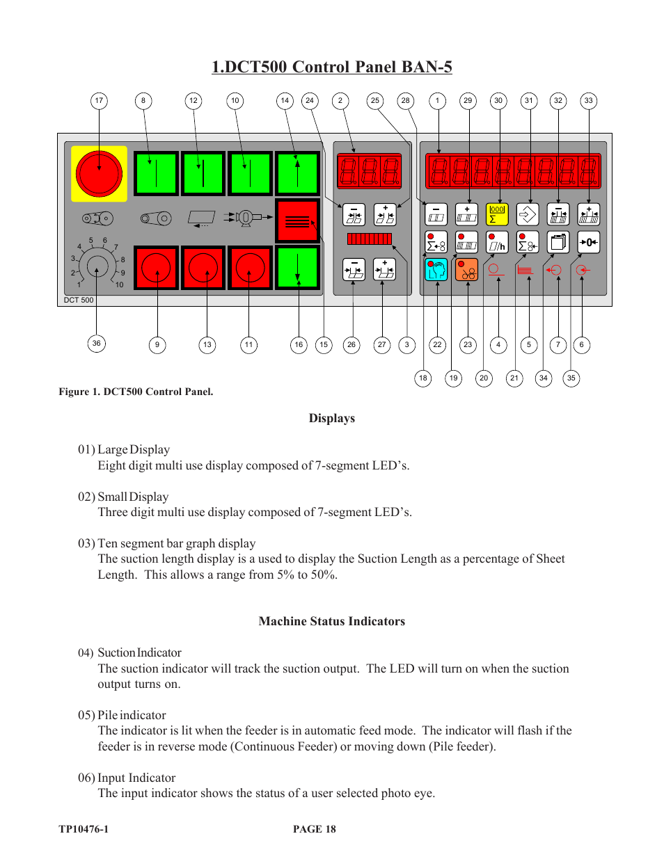 Dct500 control panel ban-5 | Baumfolder BAUM 26_30: Folder 1st Station Contfeed User Manual | Page 18 / 46