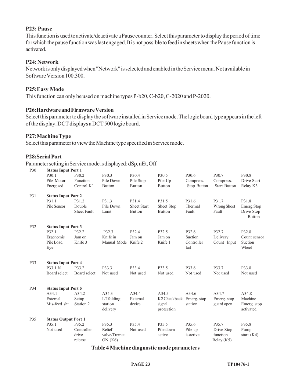 Table 4 machine diagnostic mode parameters | Baumfolder BAUM 26_30: Folder 1st Station Contfeed User Manual | Page 23 / 46